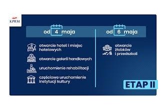 Zdjęcie do: II etap luzowania obostrzeń wprowadzonych w związku z epidemią