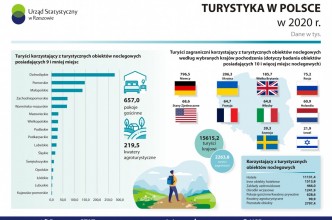 Zdjęcie do: Ewidencji Obiektów Turystycznych