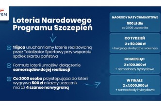 Zdjęcie do: Ile osób zaszczepionych w każdej gminie? Resort zdrowia udostępnia zestawienie